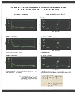 pioneer stereo waveforms